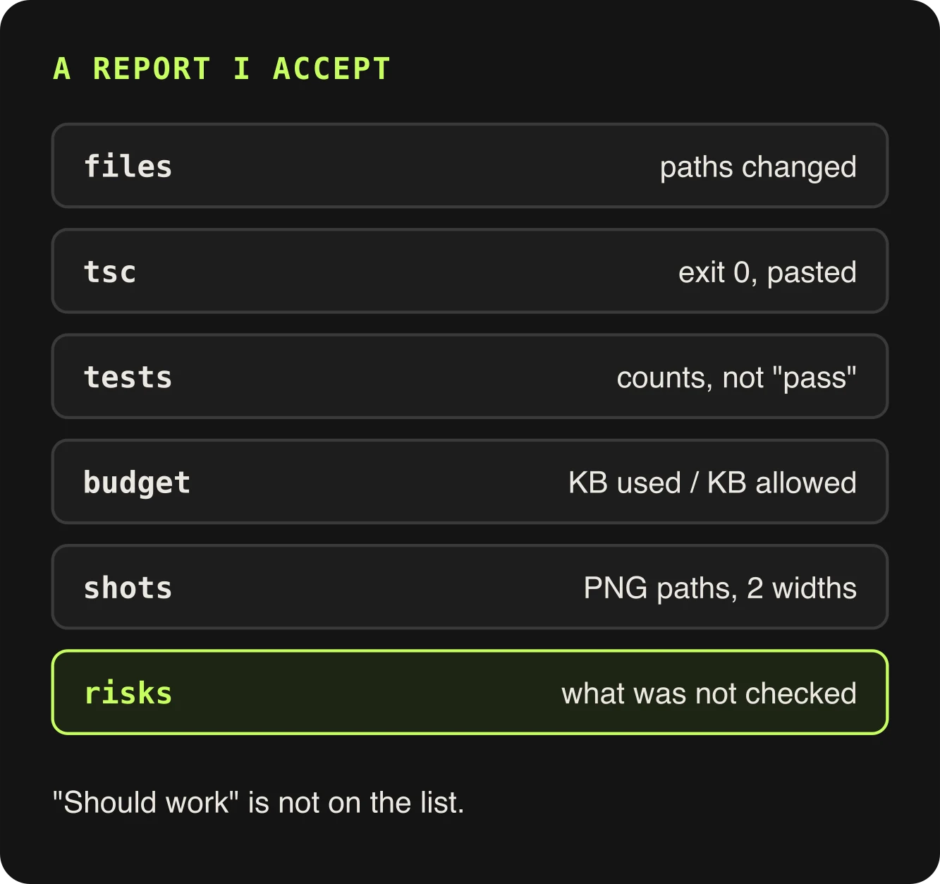 A report lists files changed, tsc output pasted, test counts, budget KB used against KB allowed, screenshot paths at two widths, and risks: what was not checked